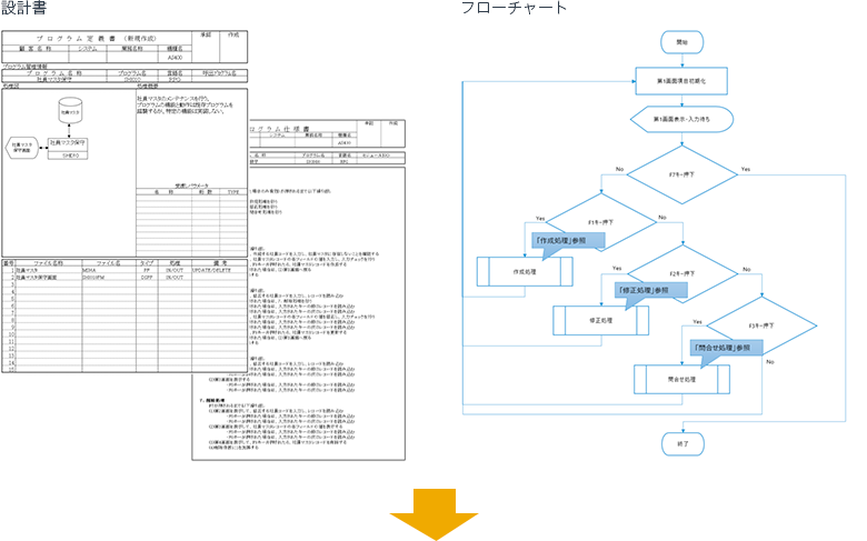 設計書 フローチャート