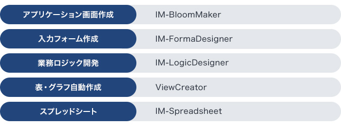 アプリケーション画面作成 IM-BloomMaker 入力フォーム作成 IM-FormaDesigner 業務ロジック開発 IM-LogicDesigner 表・グラフ自動作成 ViewCreator スプレッドシート IM-Spreadsheet