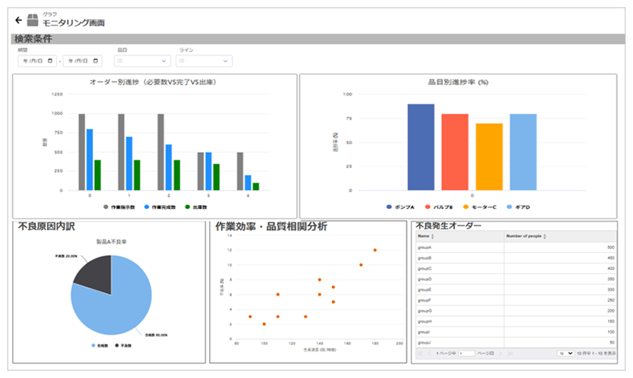 生産実績・ラインモニタダッシュボードイメージ