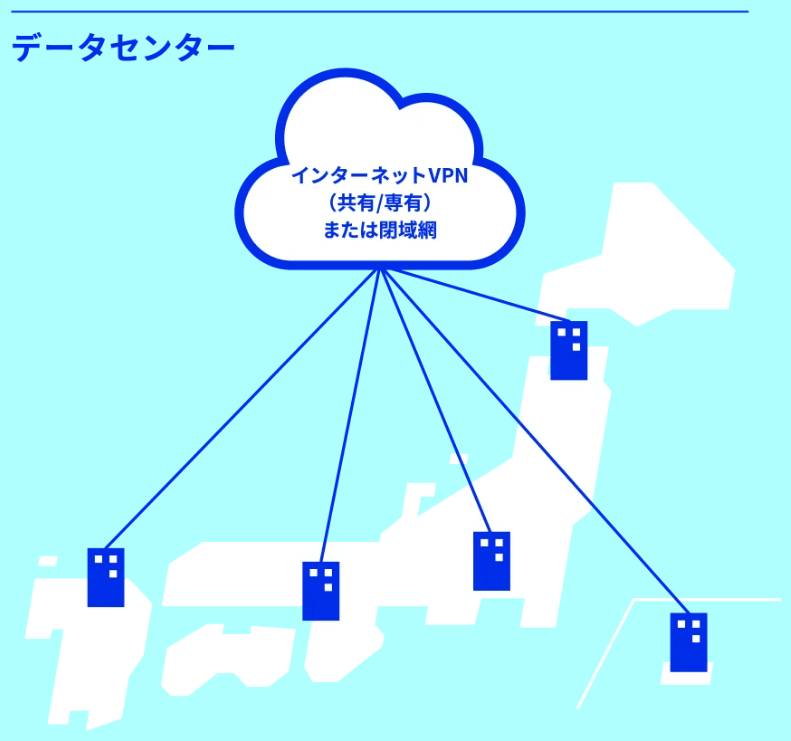 データセンター インターネットVPN（共有/専有）または閉域網