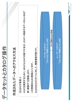 データセットとカタログ操作 作成されたデータへのアクセス方法 2 カタログ参照 UCATを使用するために、MCATとUCATの紐づけ及び、UCATへ格納するデータセット名の第1修飾子”を登録します。この登録をALIAS登録といいます。ALIASはUCATが1つに対して、 複数登録可能です。マスターカタログDATASET情報& VOLUMEとユーザーカタログDATASET情報& VOLUMEをUCAT登録 & ALIAS登録